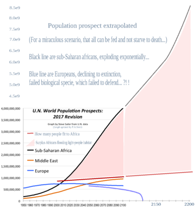 World population prospect extrapolated to next century without regulation...